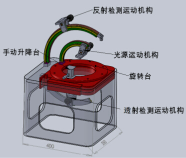BRDF雙向反射分布函數測量